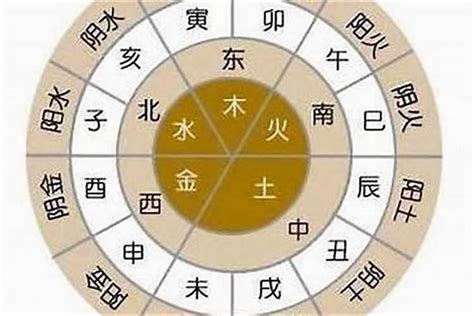 金木水火土年份|金木水火土五行表，你是哪一年出生，對照一下看看自。